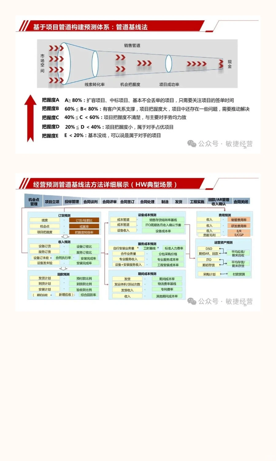 从战略到行动：经营分析会与战略协同