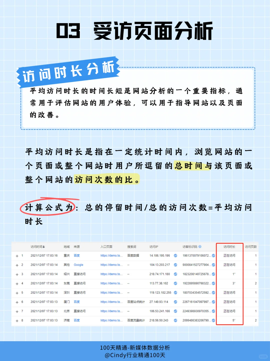 Day11｜ 网站数据分析报告怎么写（第三弹）