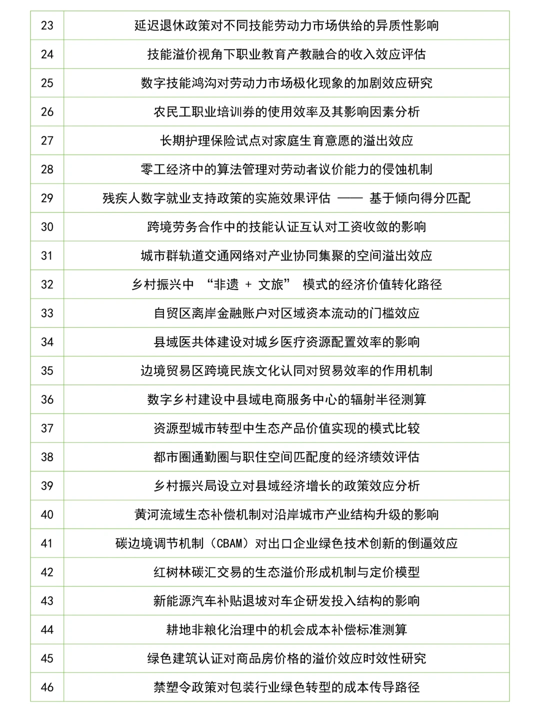 2026届最新经济学专业论文最新选题推荐✨