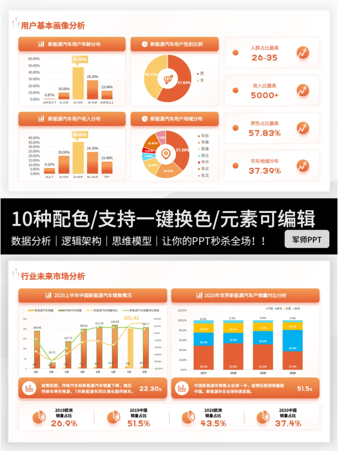 市场调研报告PPT怎么做？快来抄作业～