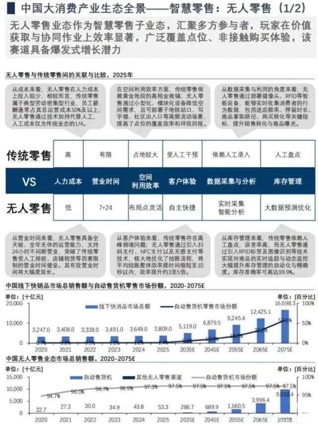 中国未来50年产业趋势