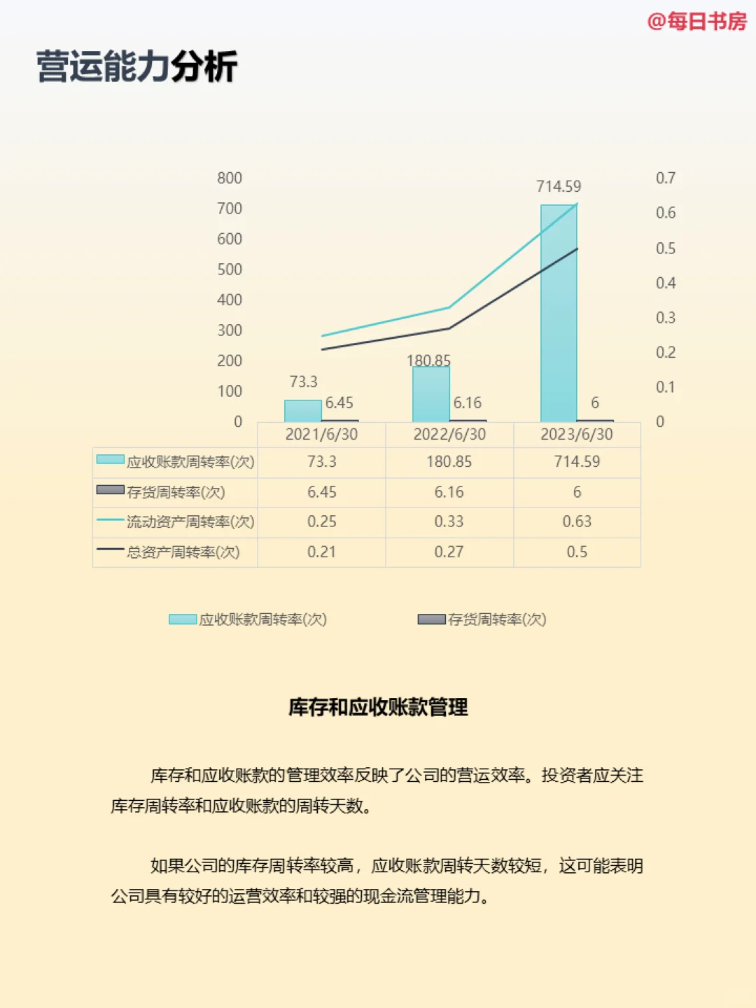 深度解读|每天精读一份财报:NO20理想