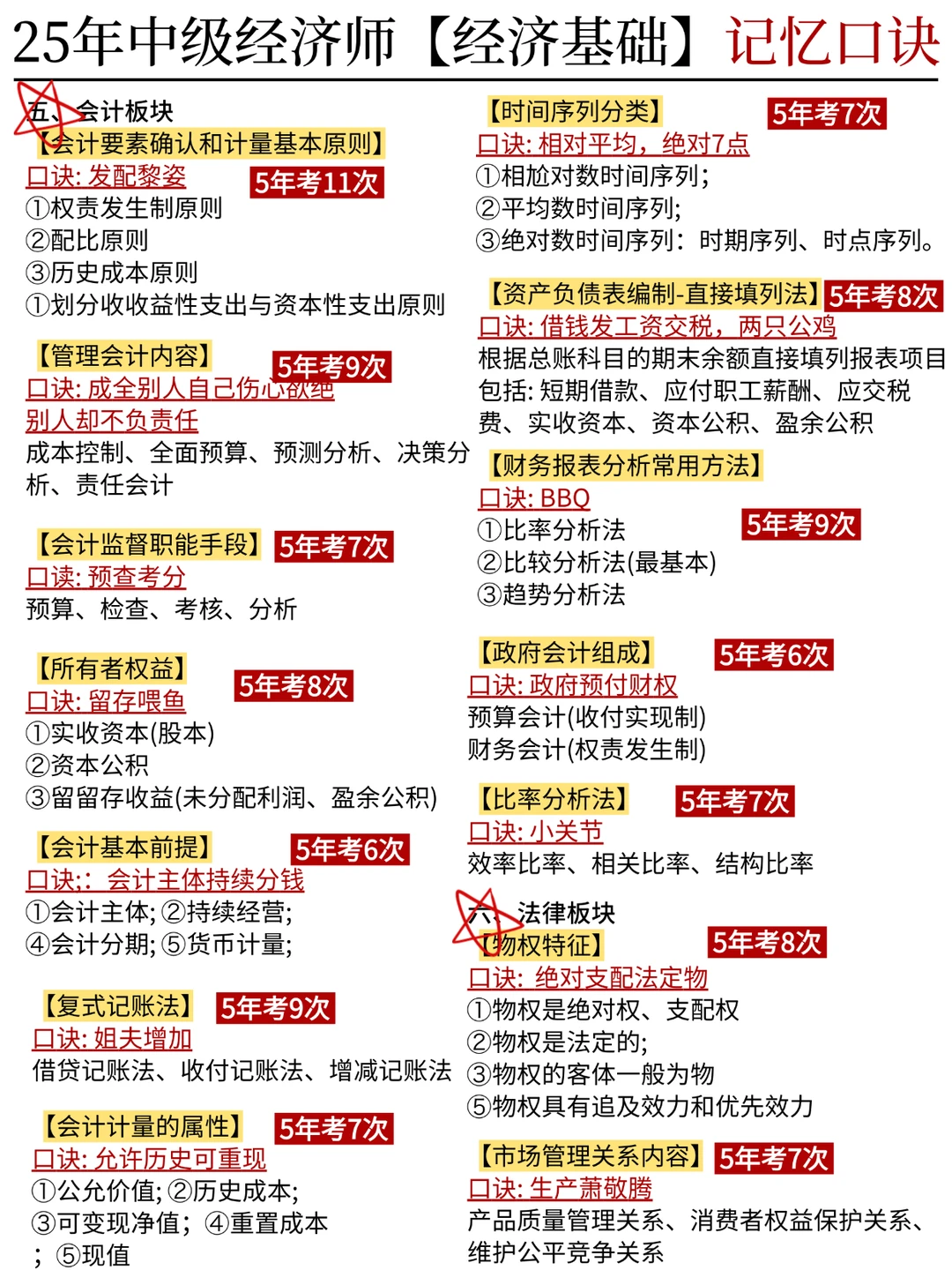 中级经济师《经济基础》速记口诀(6h上岸版)