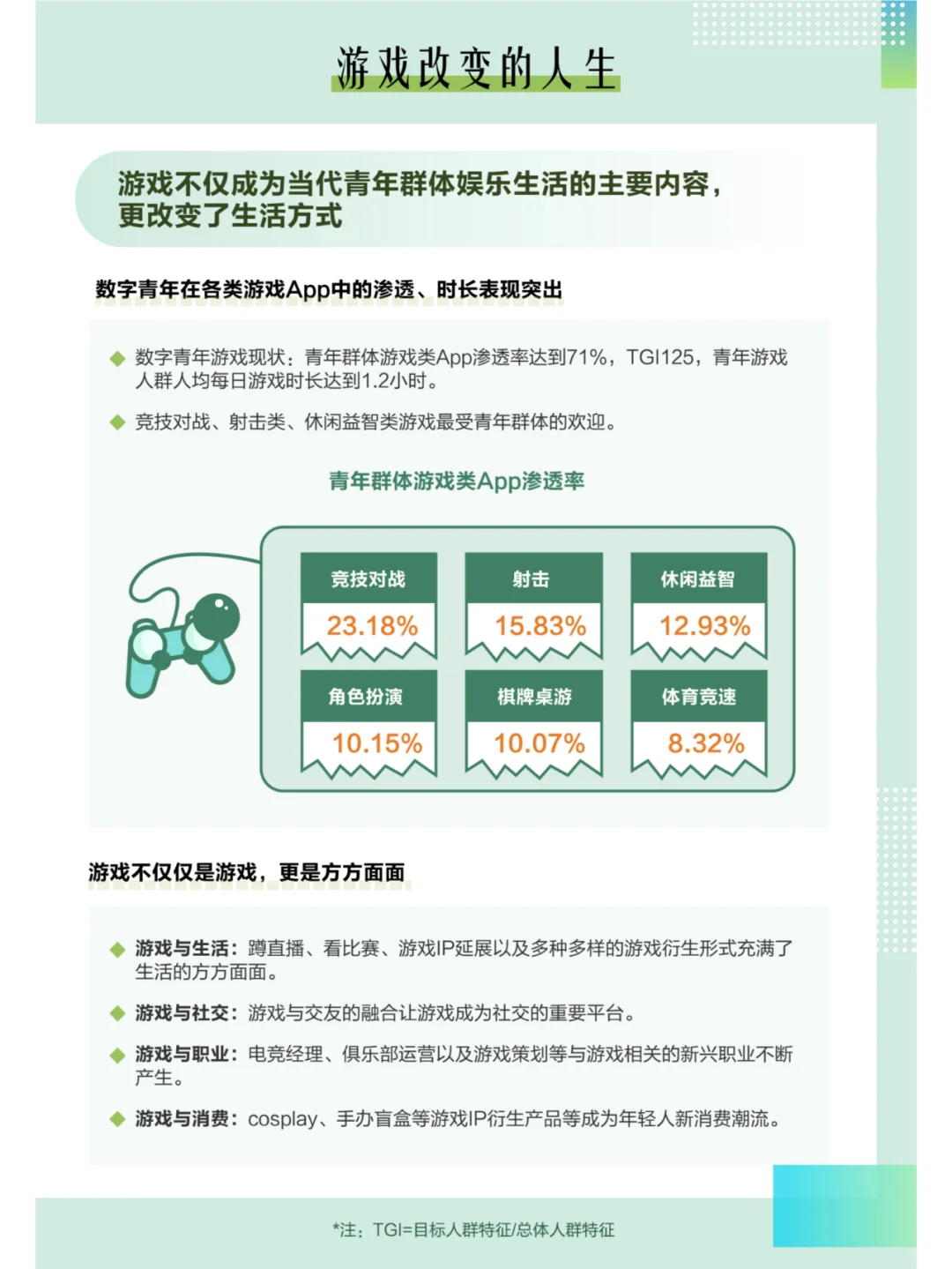 中国青年大数据洞察报告