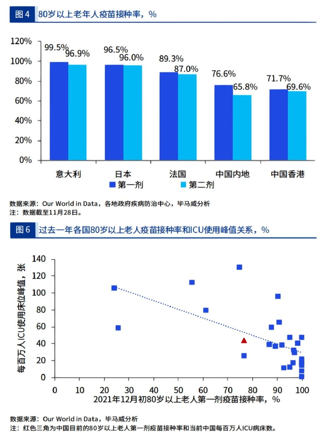 毕马威丨2023中国宏观经济10大趋势展望