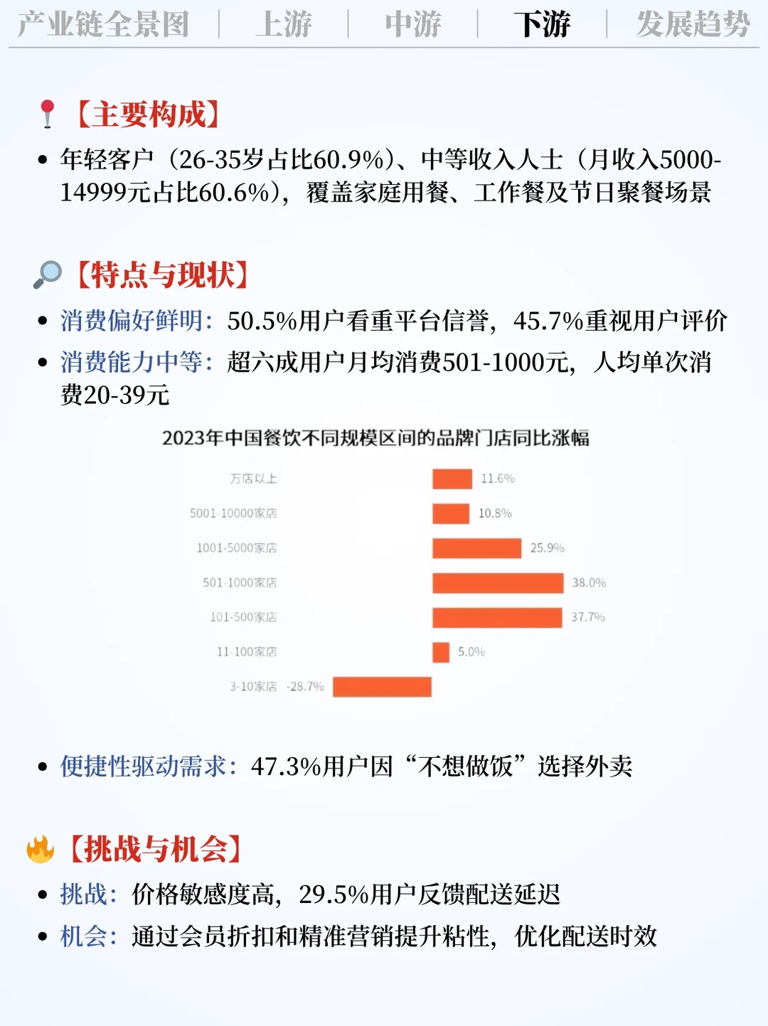 ❗️每天吃透一条产业链|外卖行业?
