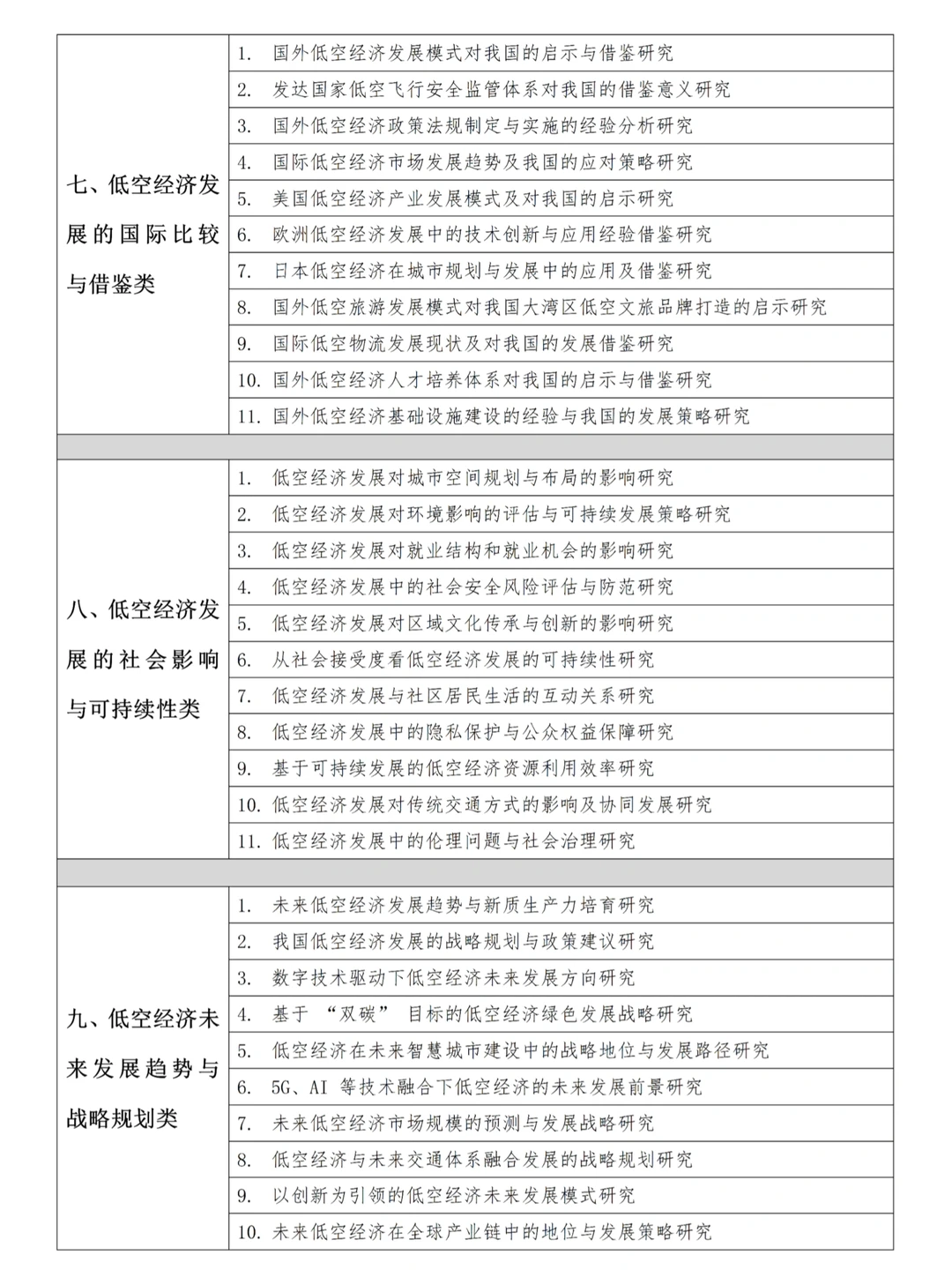 被导夸爆的低空经济方向论文研究课题?