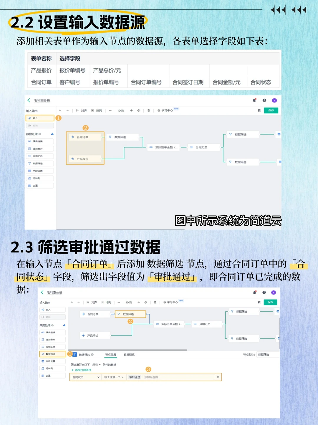 ? 企业经营分析：少看指标，多抓逻辑！