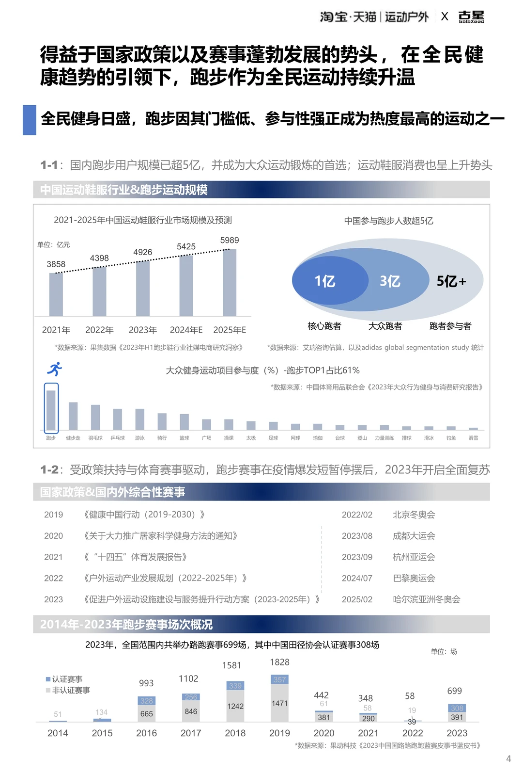 2025运动户外跑步圈层人群洞察