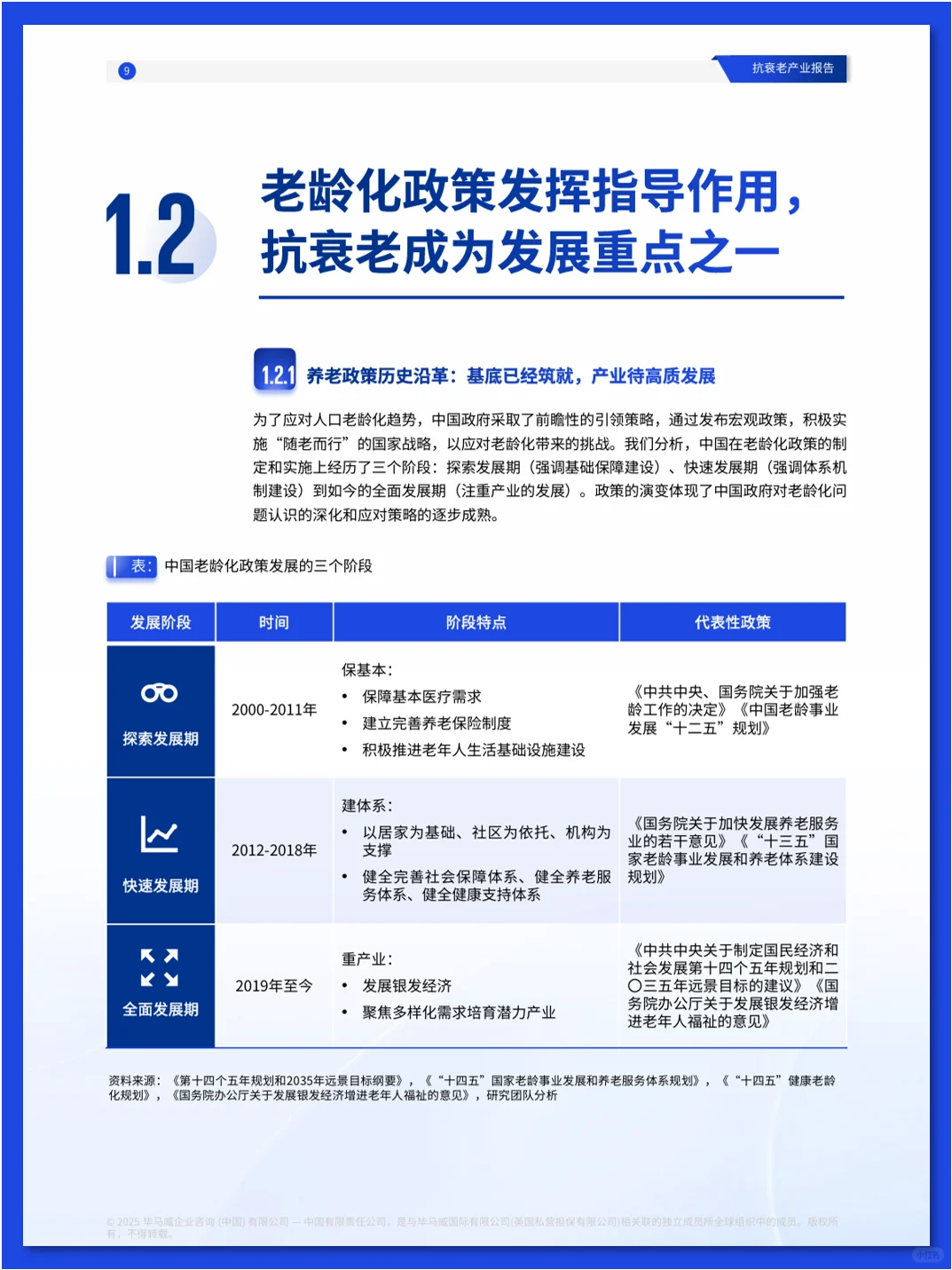 抗衰老产业报告