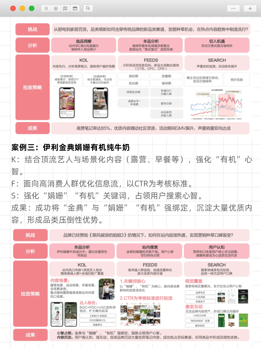 小红书KFS策略如何让一个小品牌逆袭？