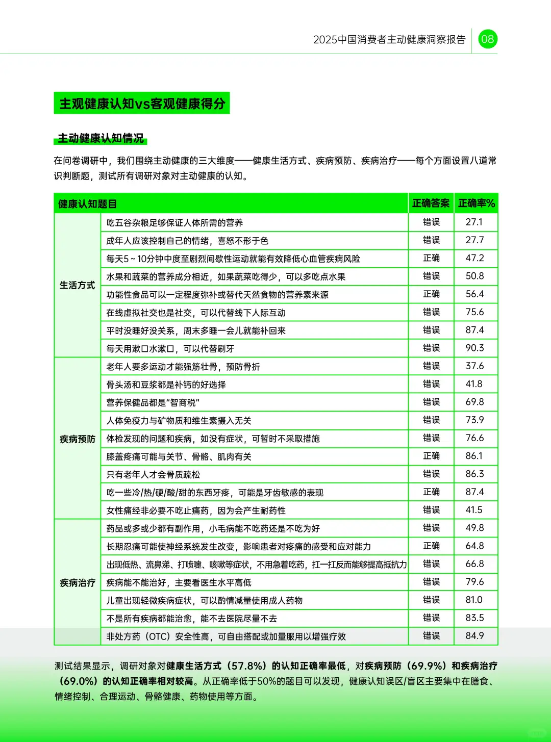 2025中国消费者主动健康洞察报告