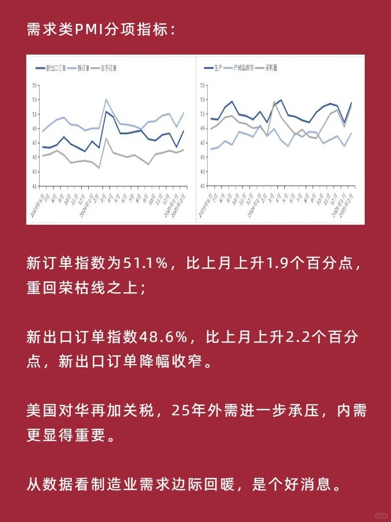 经济景气度边际回升—经济数据分析