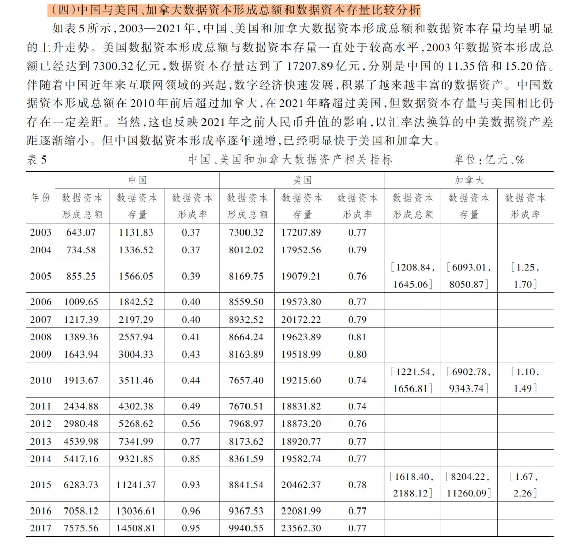 经济研究|大佬终于对数据资产测算下手了!