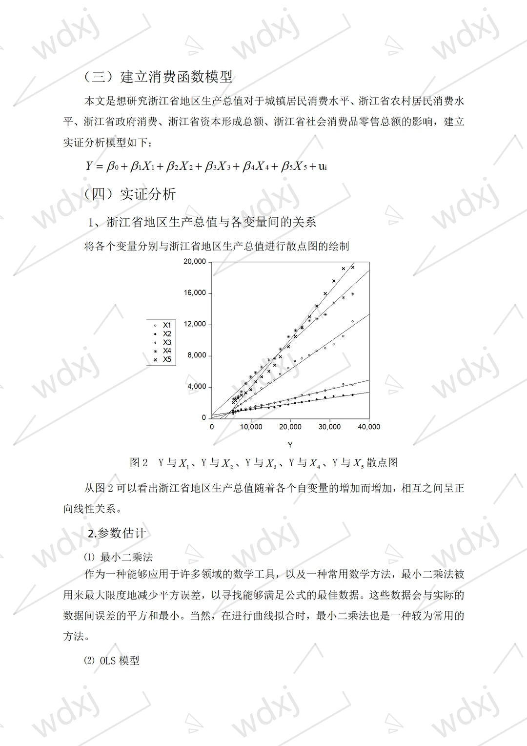 导师说我的统计学实证分析论文写的不错?
