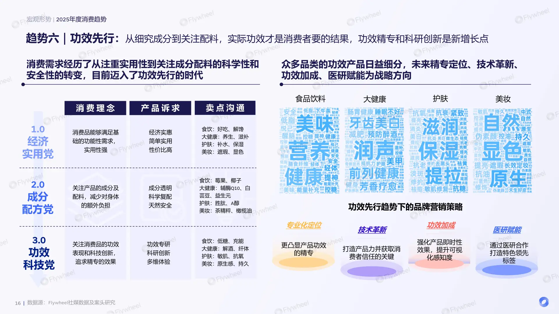 2025食品饮料消费趋势大揭秘