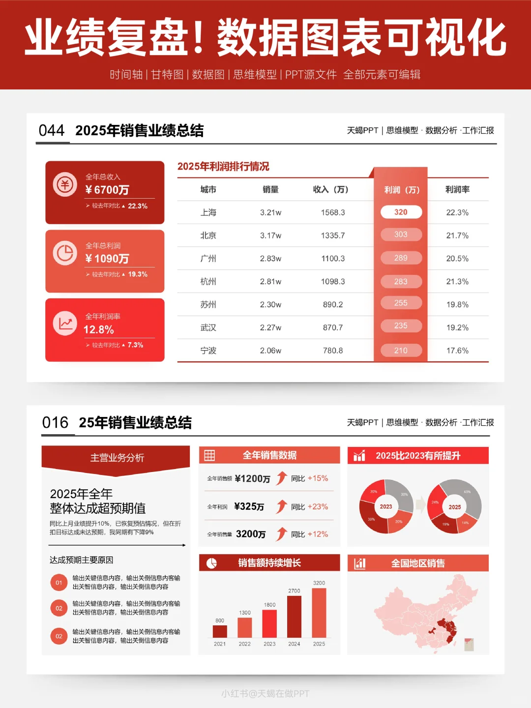 年终业绩复盘，领导爱看的数据可视化！