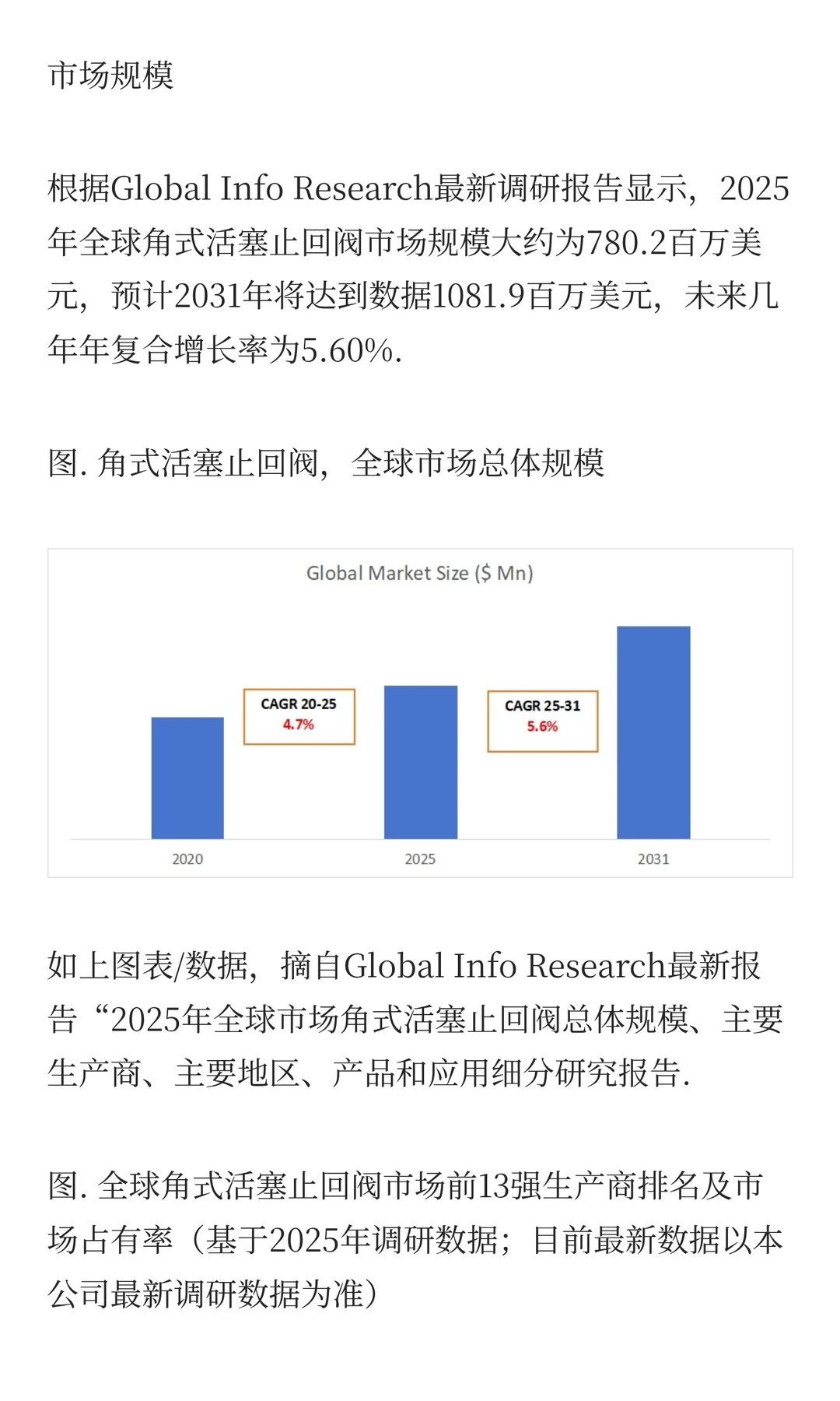 角式活塞止回阀行业Top10厂商及企业竞争格
