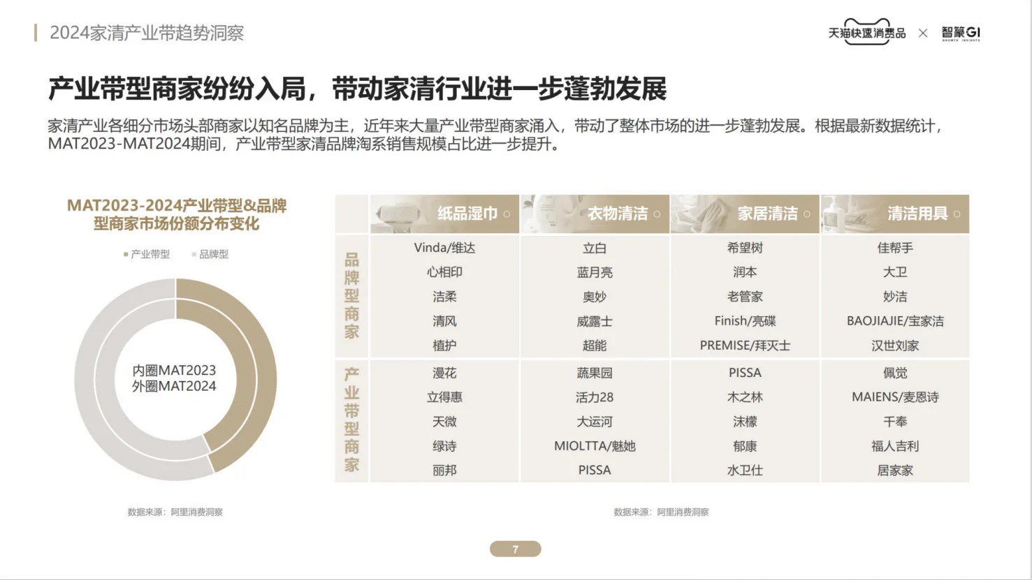 智篆GI：2024家清产业带趋势洞察