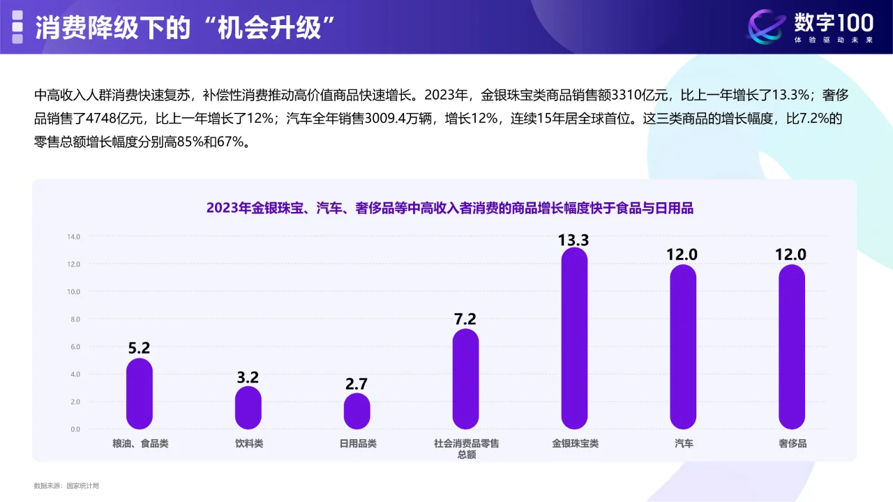 2024中国消费与电商零售品类趋势洞察报告