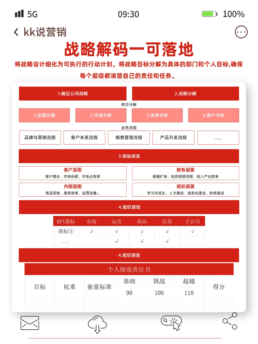 2025到来,企业如何从0-1做好年度经营战略