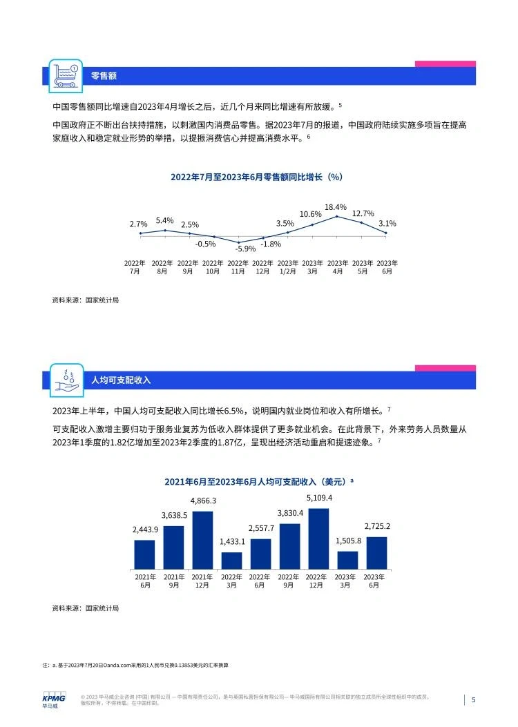消费品零售行业季度报告