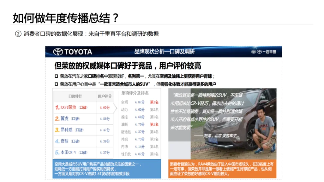 干货分享｜如何写出完整的品牌策略方案？