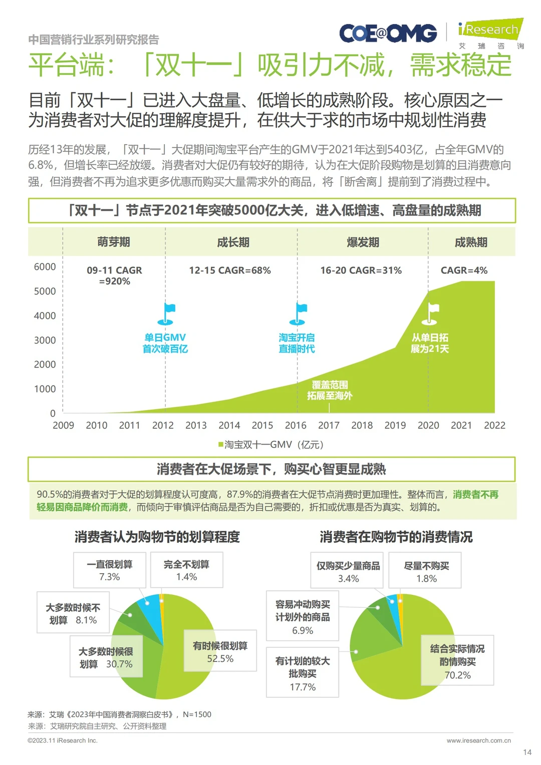 ?2023年中国电商营销趋势及增长策略研究