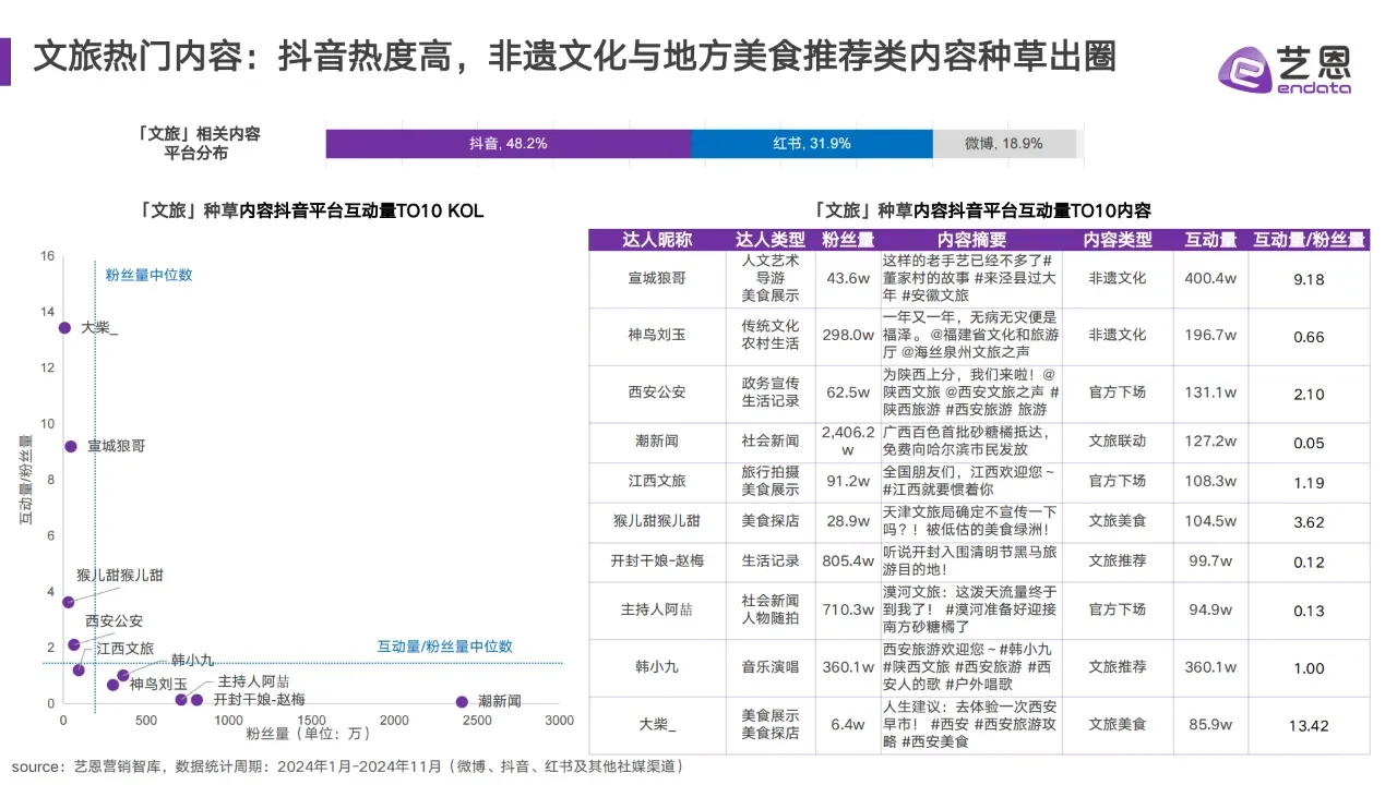 中国文旅消费趋势洞察报告全文分享