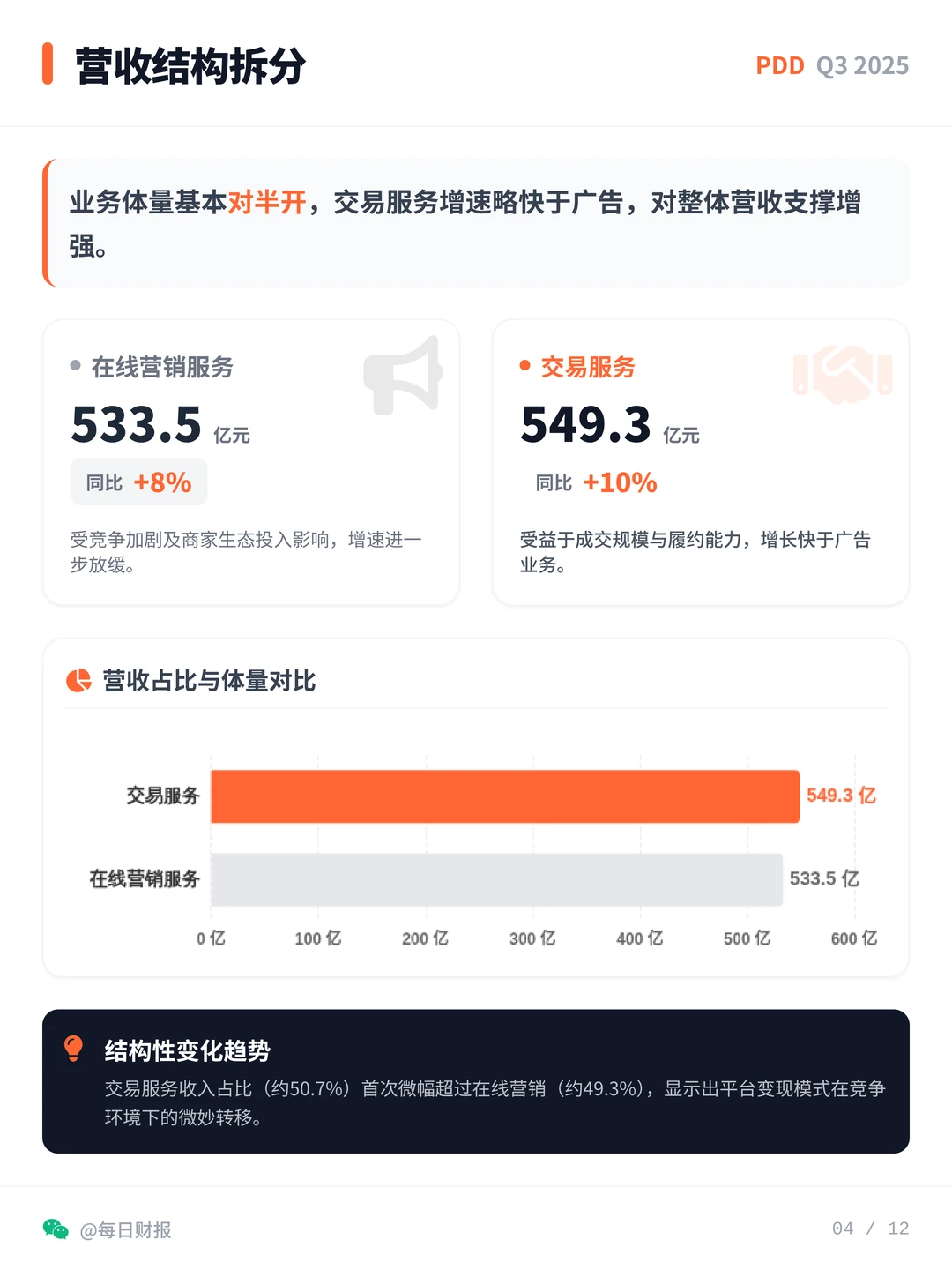 拼多多Q3财报,不瞎卷,手握天量现金储备