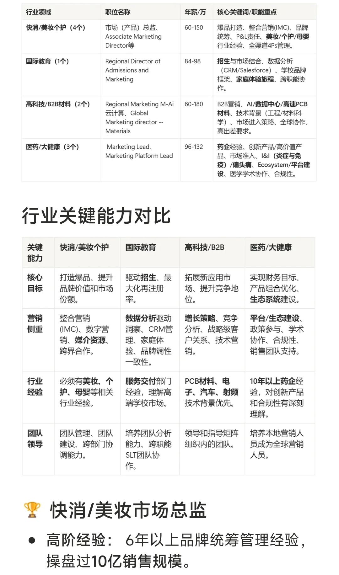 上海Marketing职位分析