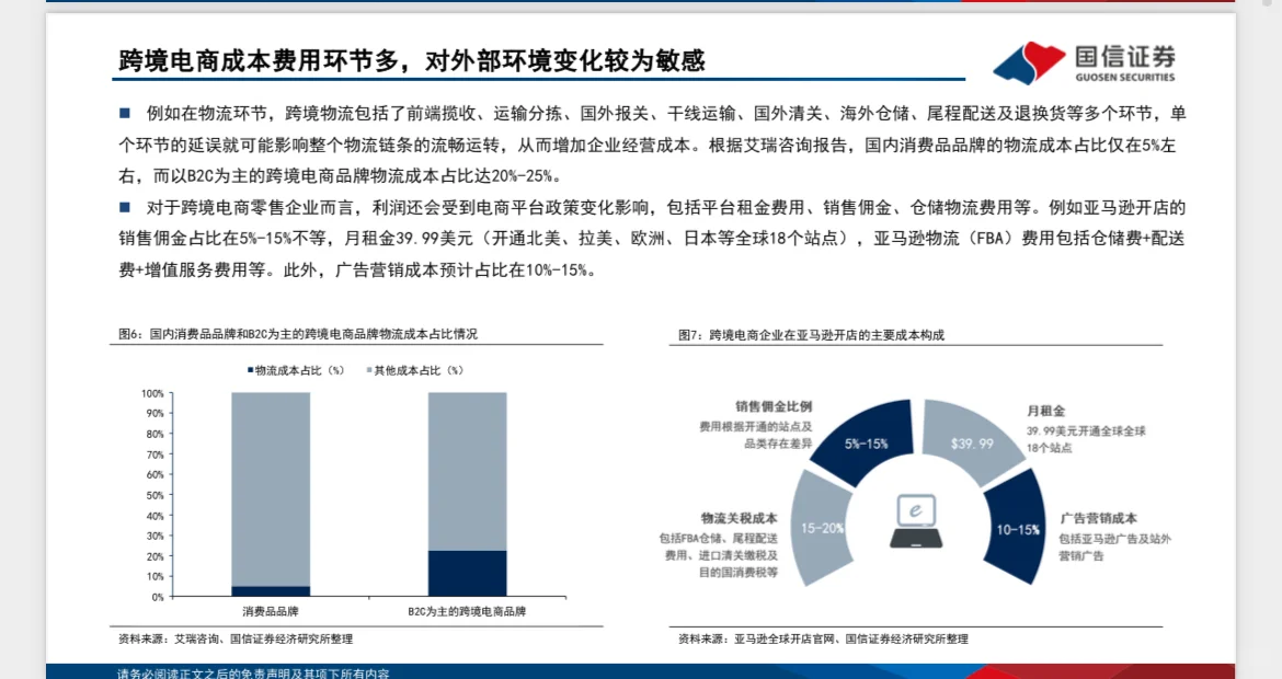 2024年跨境电商研究深度报告