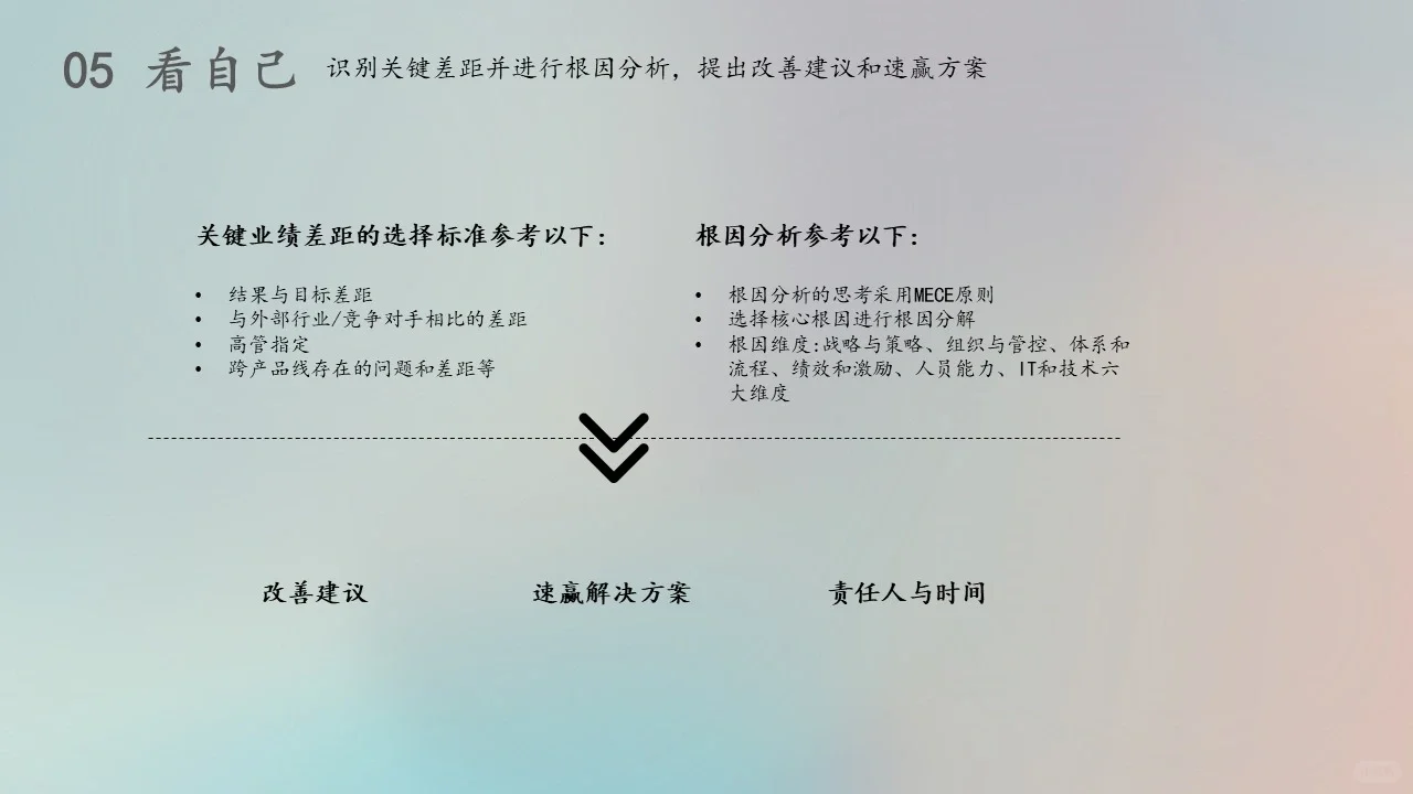 不会看市场的不是好用盐