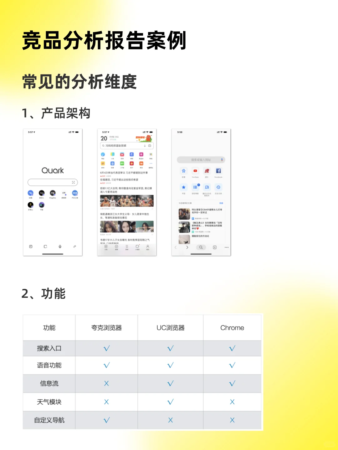竞品分析报告案例