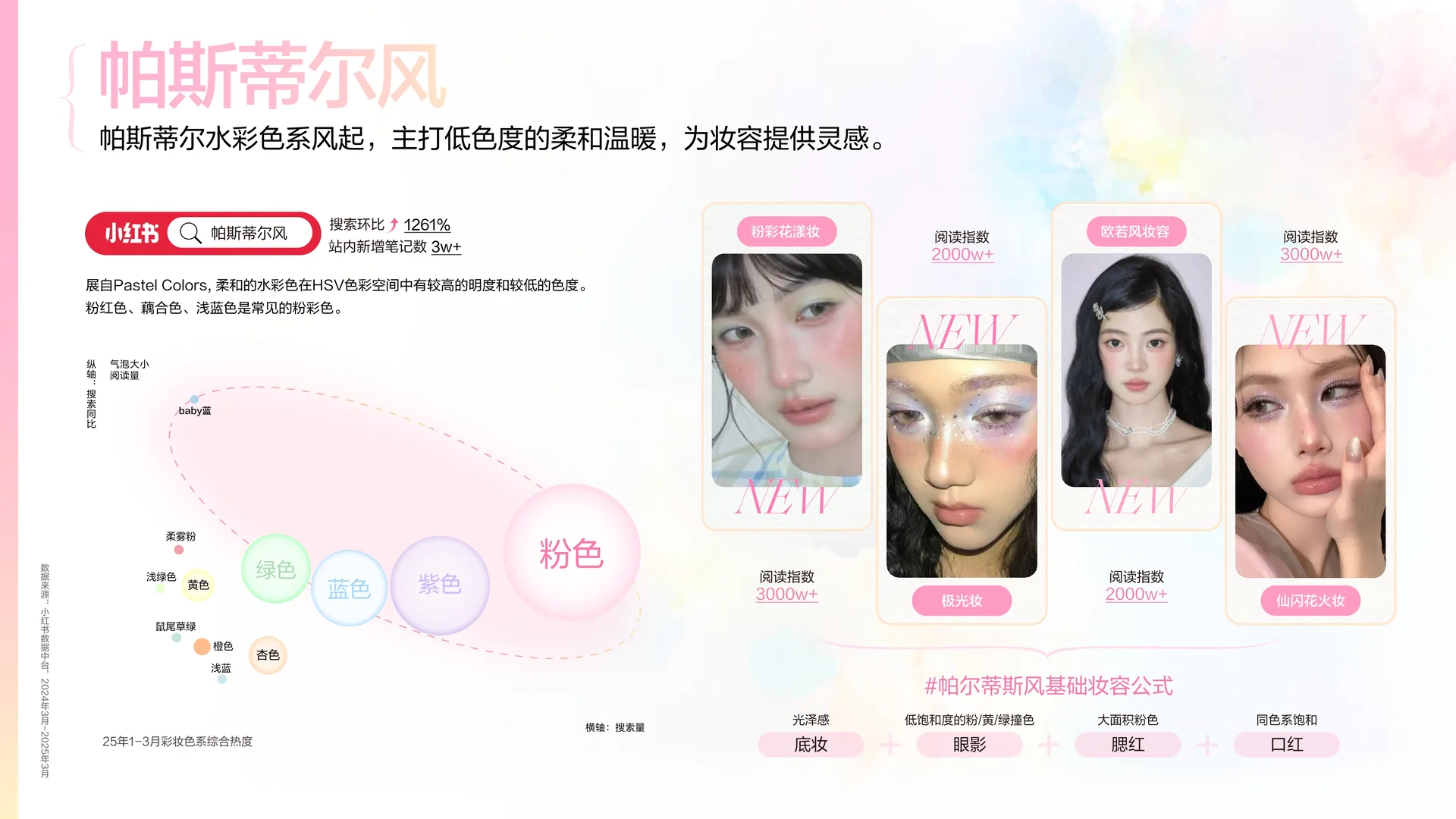 2025小红书彩妆行业趋势灵感图鉴