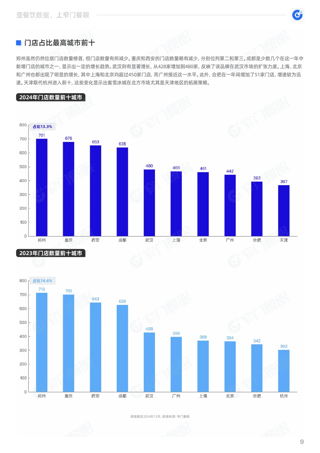 蜜雪冰城2024品牌年终报告