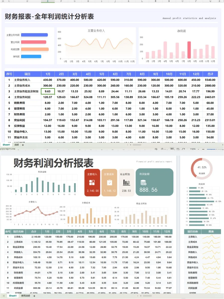 头次见有人把利润分析表做的这么清楚美观