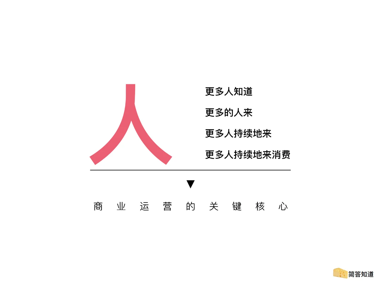 关于商业地产运营的新赛道