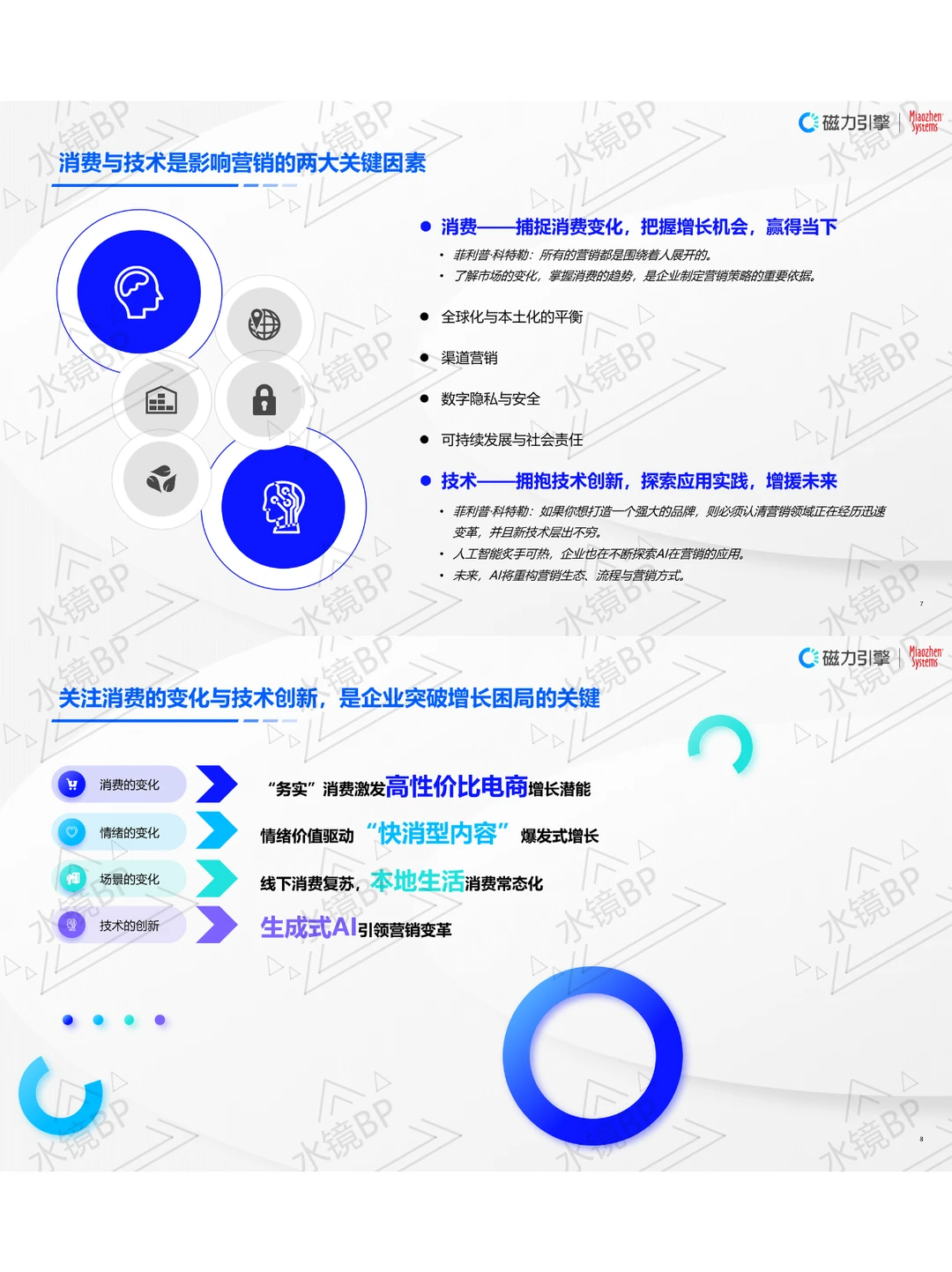打破增长困局：AI如何重启企业营销新纪元