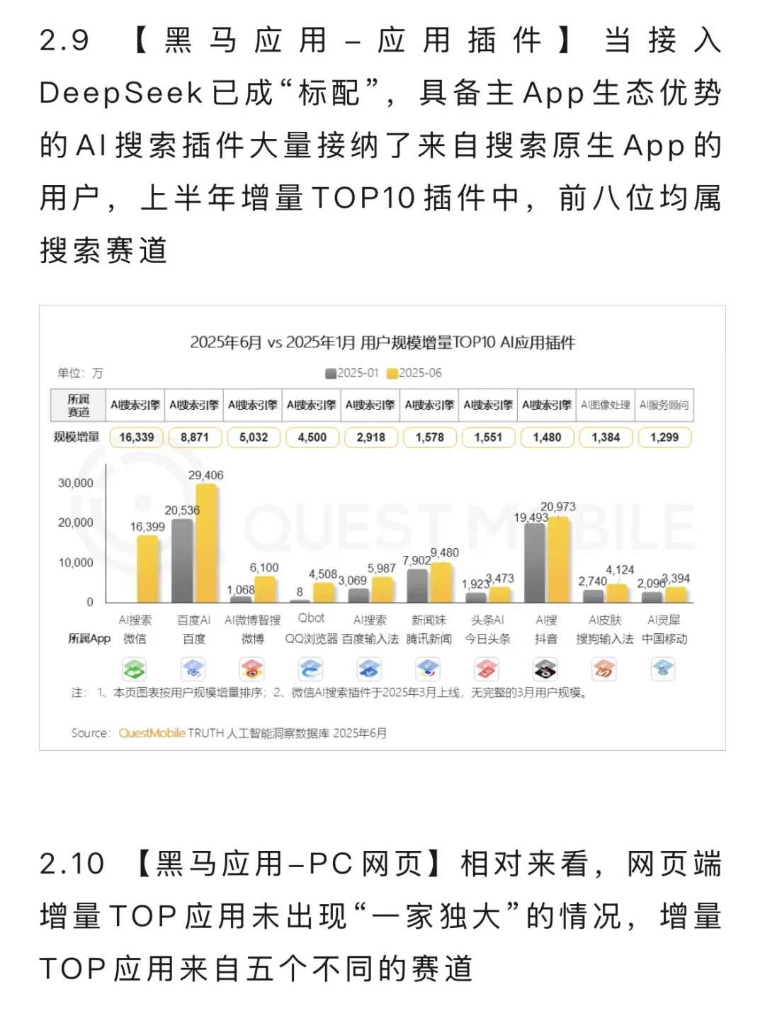 这份报告很不错,我发现百度在第一梯队