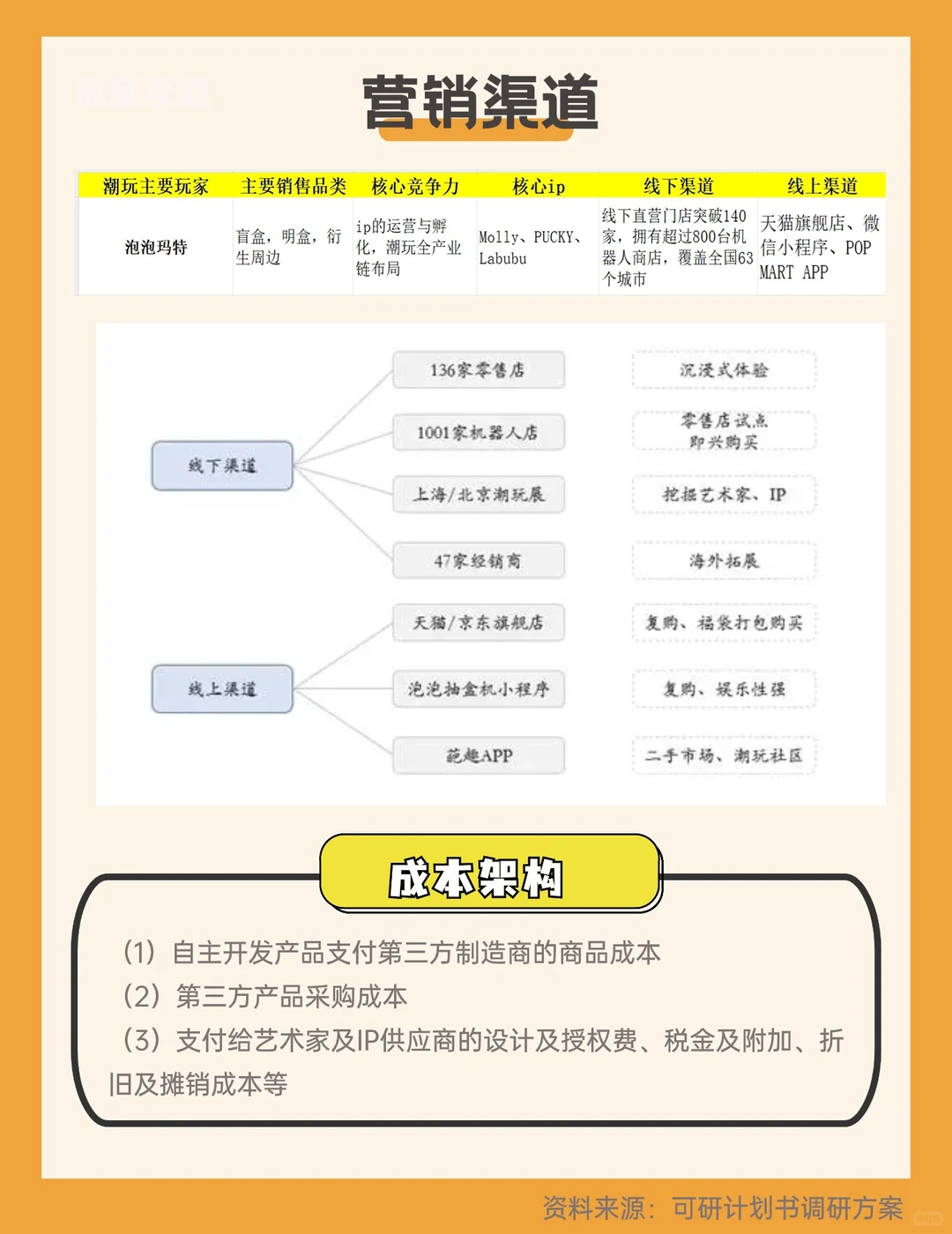每天学习一家公司26ℓ泡泡玛特的商业模式