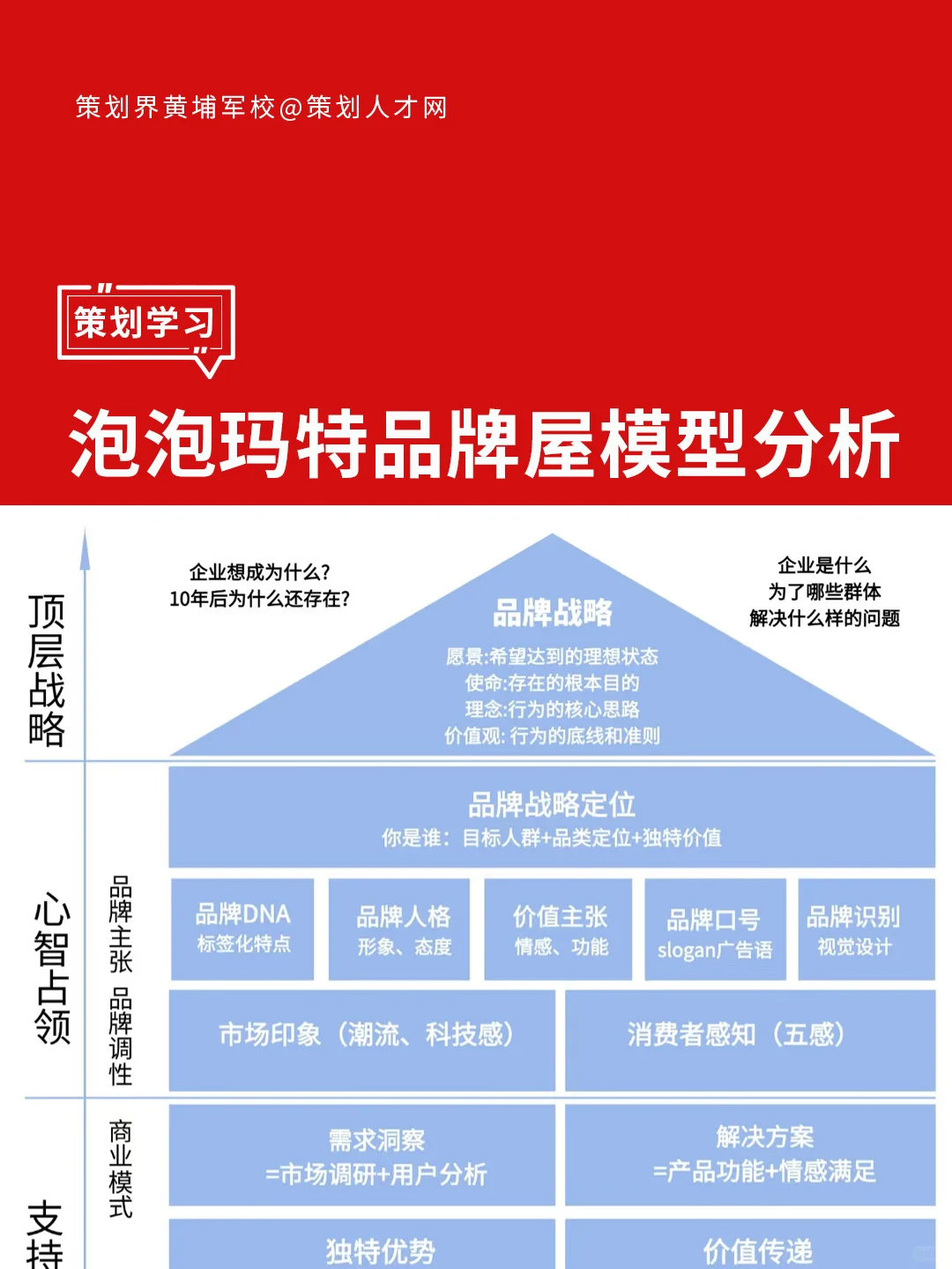 泡泡玛特品牌屋模型拆解