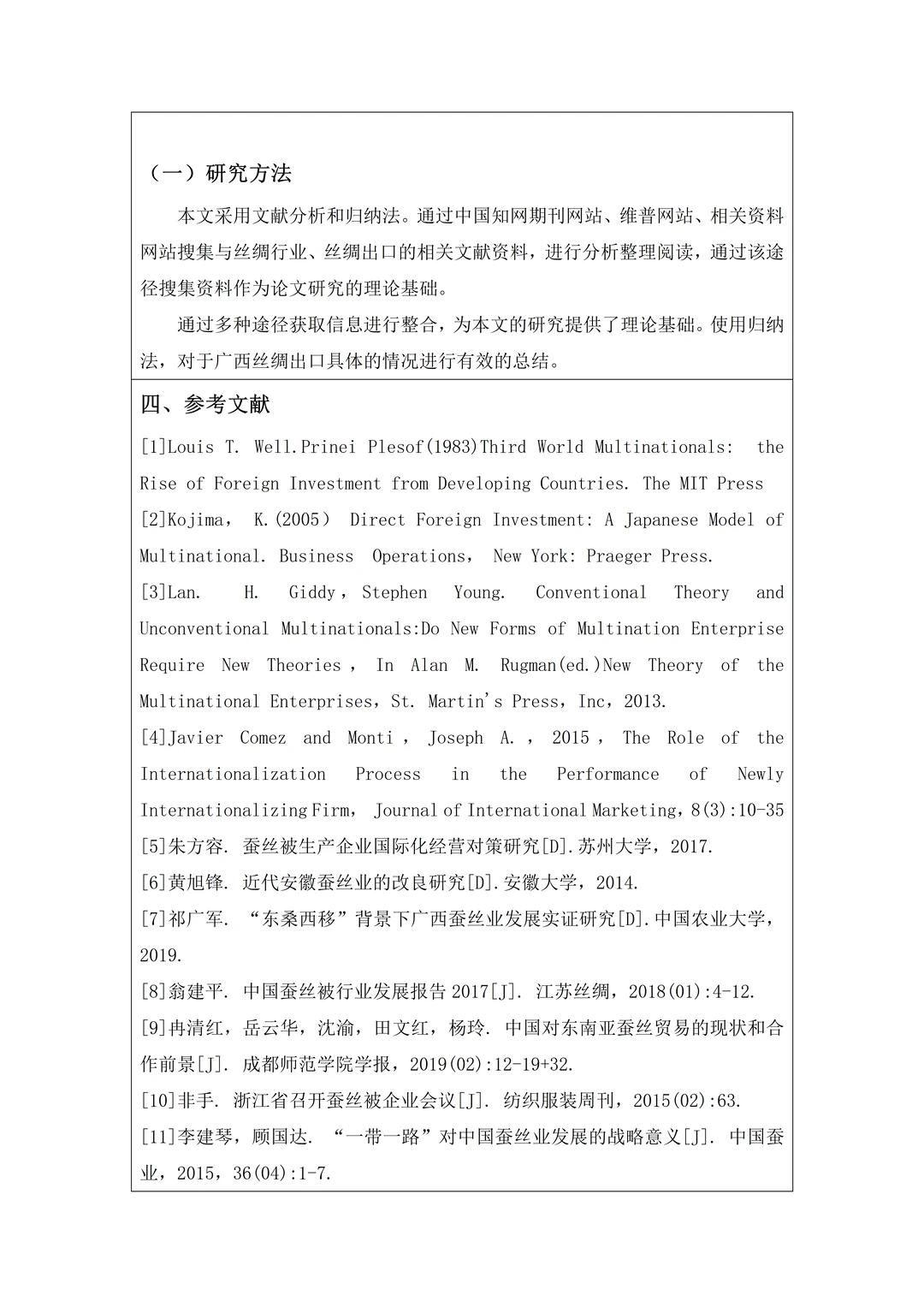 国际经济与贸易开题报告一遍过的模板?