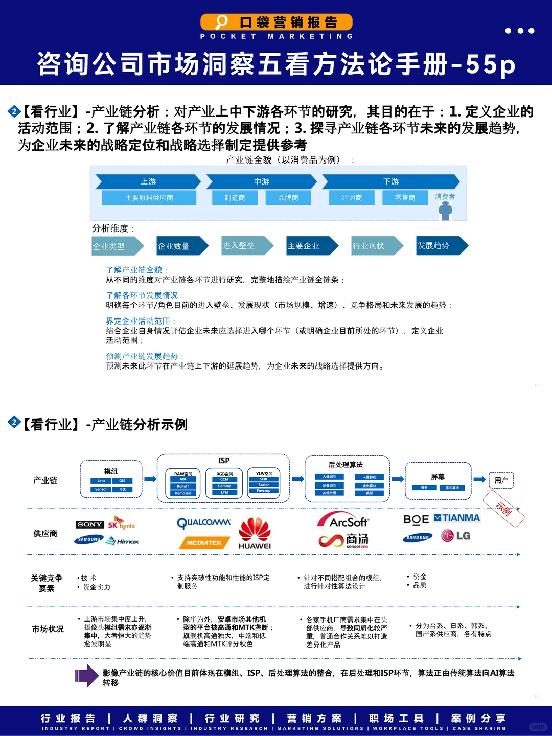 解锁市场洞察秘籍!五看方法论助你精准布局