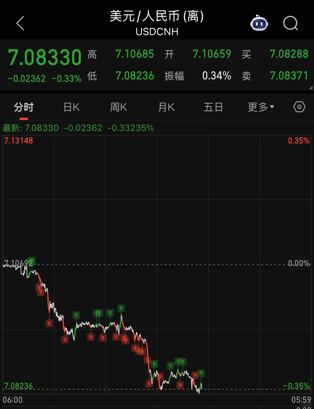 美国经济数据走弱 全球资产大涨