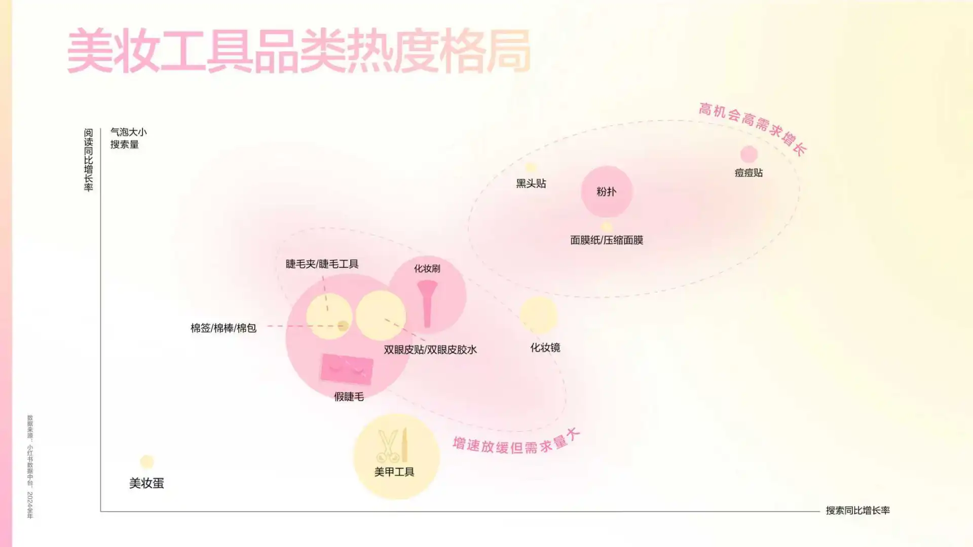 2025小红书彩妆行业趋势灵感图鉴