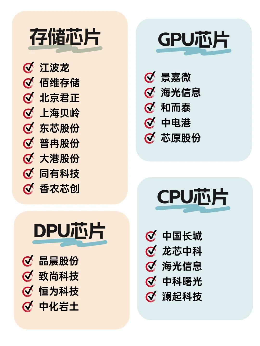 AI芯片十大产业的头部企业