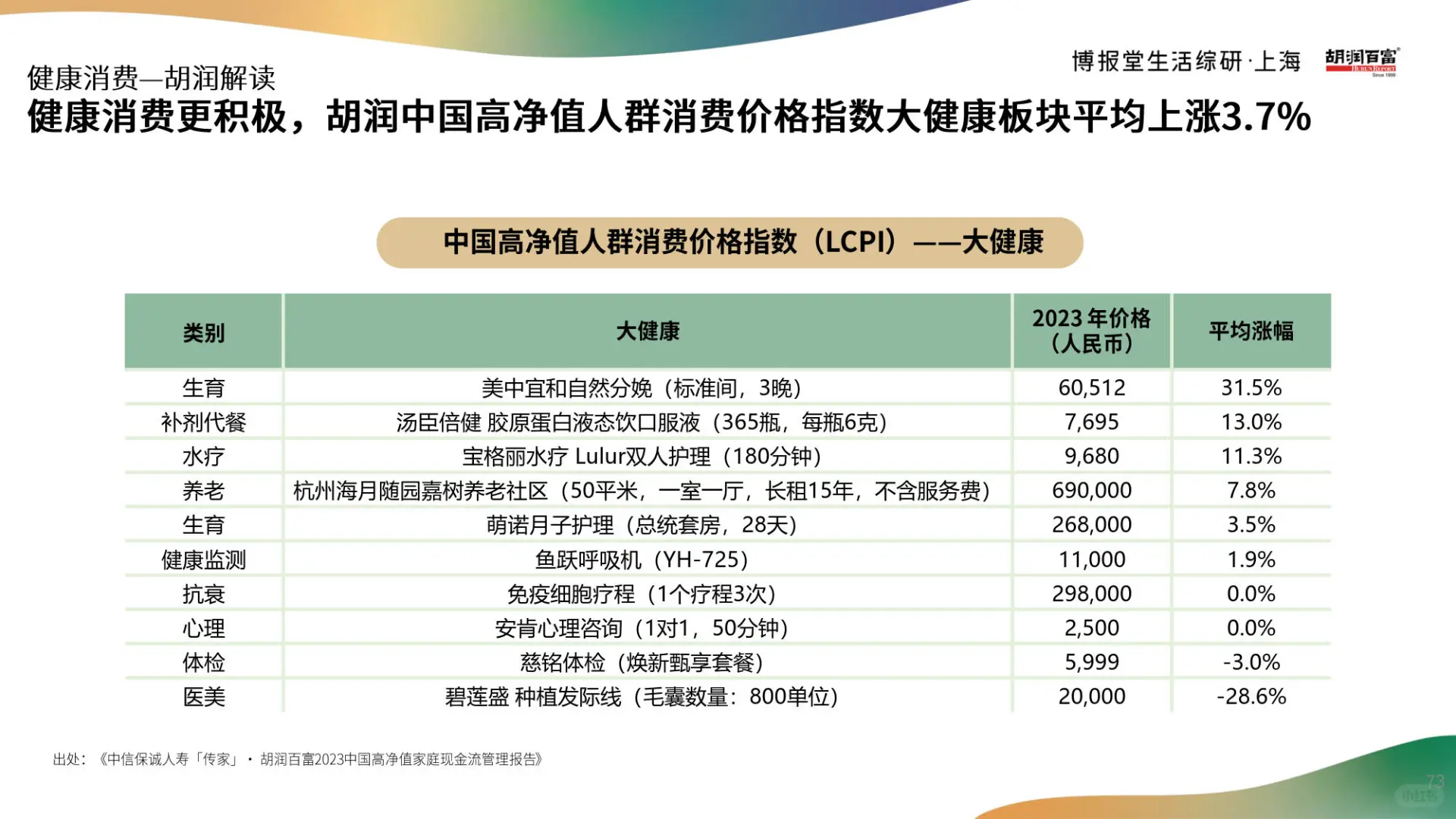 2025高净值人群消费心态及行为研究报告