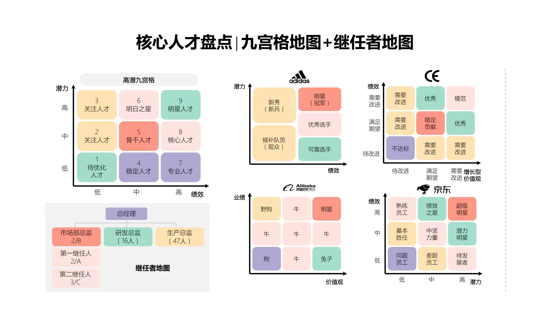 企业战略及人才发展知识图谱