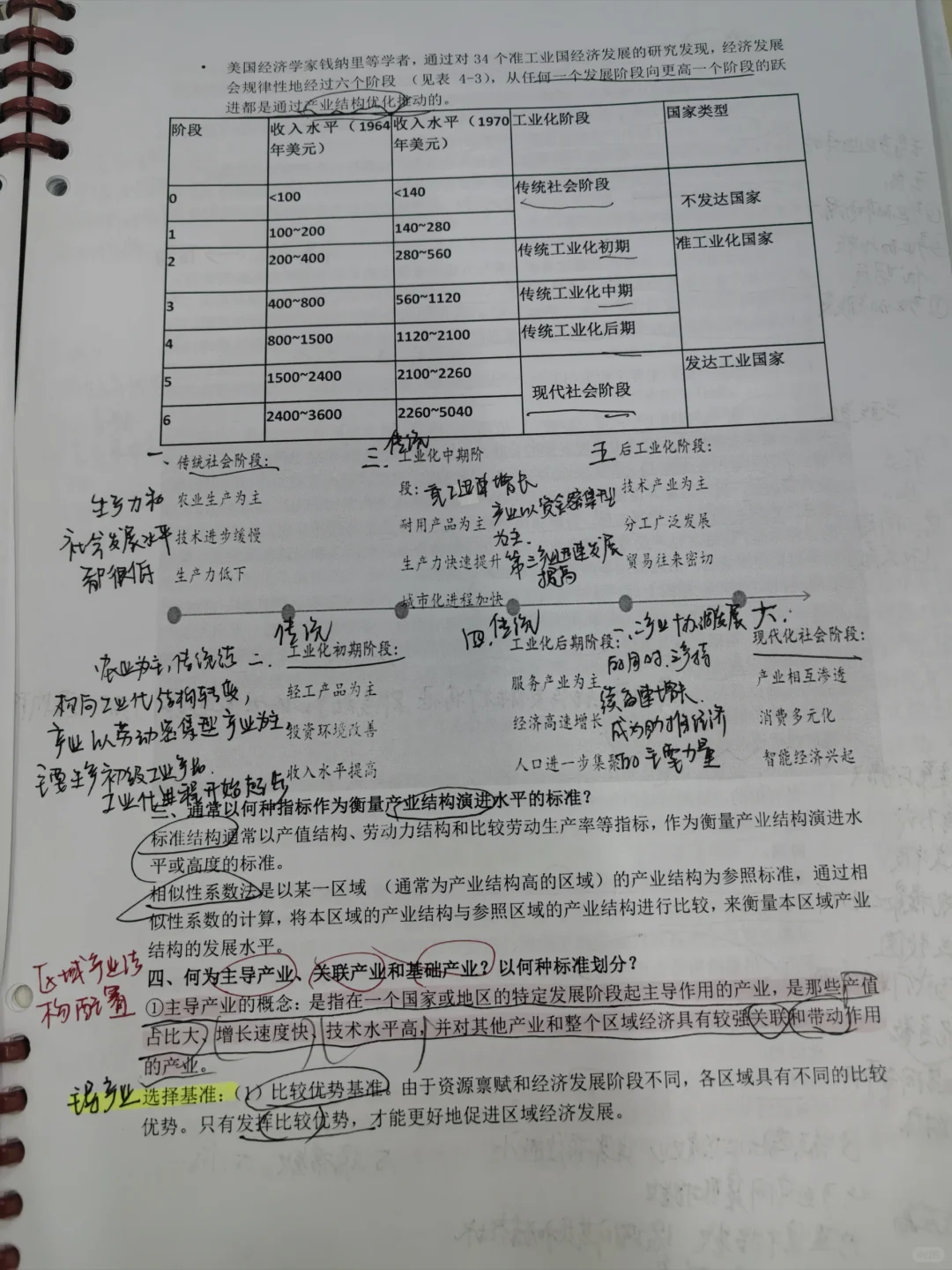 区域经济学课后题答案